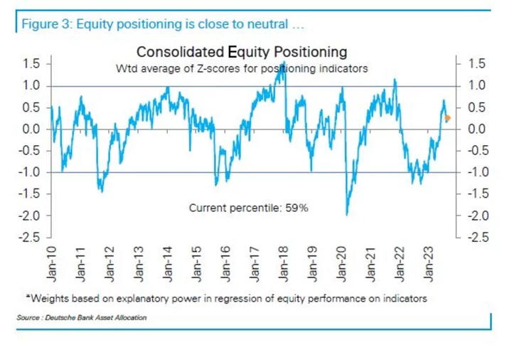 Wall Street Comes to Grips With How Wrong It’s Been in 2023