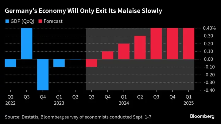 Germany to Predict 2023 Contraction in Updated GDP Forecast