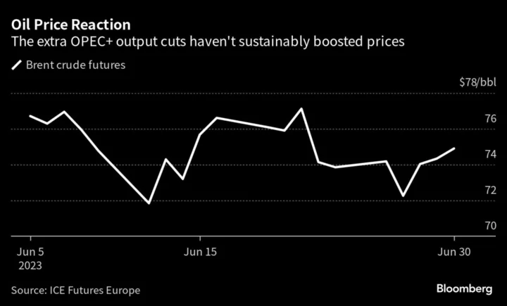 Saudis and Russia Extend Oil Supply Cuts, Bolstering Prices