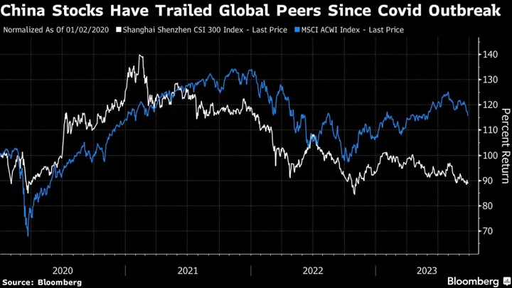 PineBridge Is Bullish on China as Xi Turns More Pragmatic