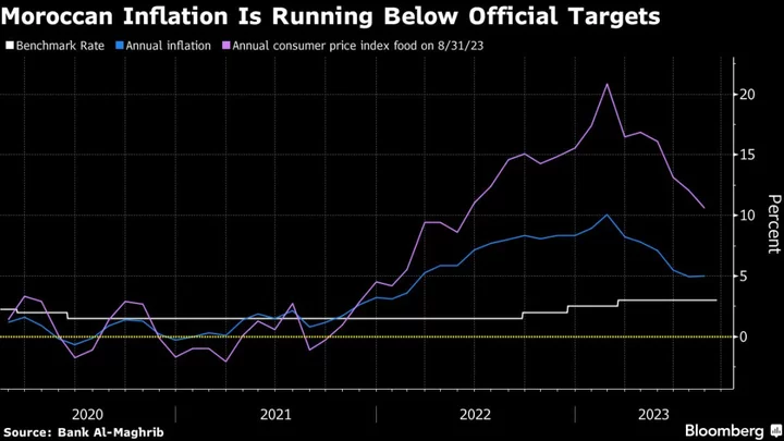 Morocco Seen Holding Rates as it Grapples With $12 Billion Earthquake Recovery Bill