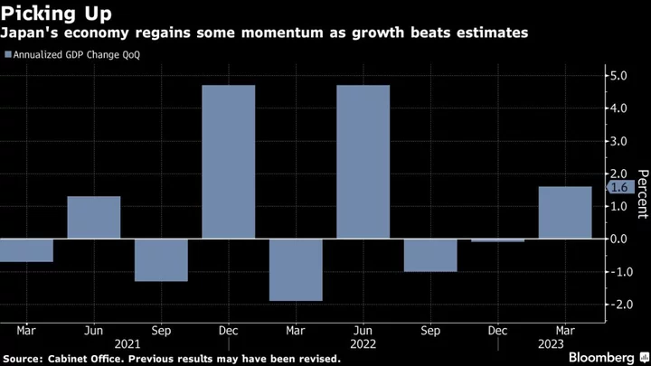 Japan’s Better-Than-Expected Growth Keeps Early Poll on Table