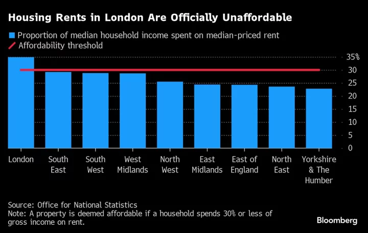 London Is Cutting Off Poorer Graduates From Best Jobs, IFS Says