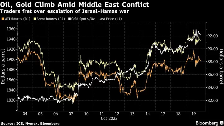 Asia Stocks Slide, Australian Bonds Join Selloff: Markets Wrap