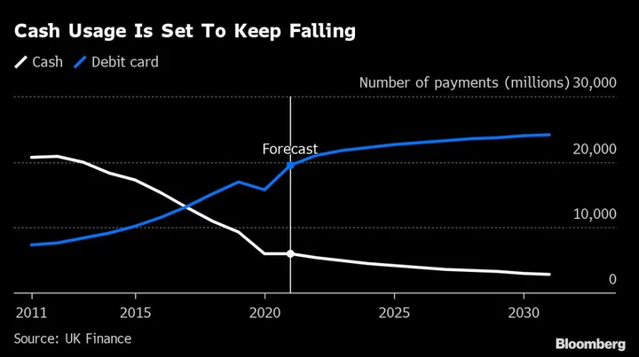 BOE a Step Closer to Launching Digital Pound After Project Rosalind Study