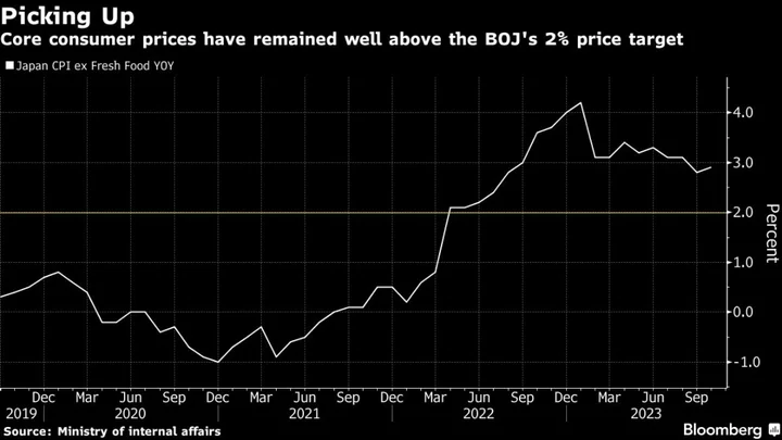 Japan Inflation Quickens, Fueling Speculation Over BOJ Shift