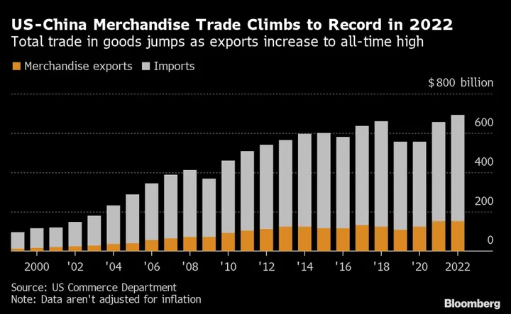 Biden’s Commerce Secretary Raimondo Says Trade Can Stabilize US-China Ties