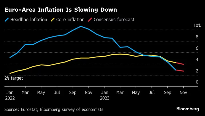 ECB’s Lagarde Sees Signs of Softening In Euro-Area Labor Market