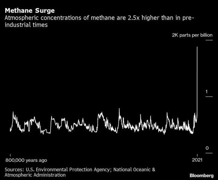 China, World’s Top Methane Emitter, Plans to Cut Pollution