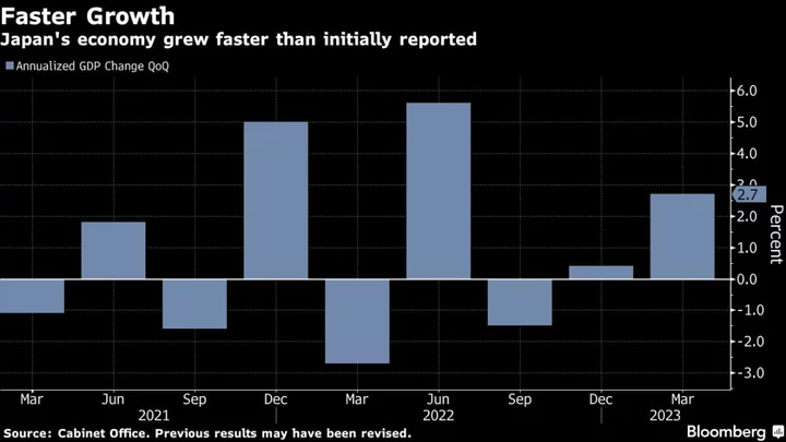 Japan Economy Grows at Faster Pace as Businesses Spend More