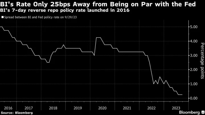 Asia’s Last Holdout Against Strong Dollar Falls