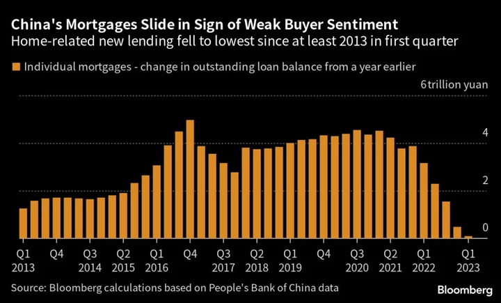 China Mulls New Property-Market Support Package to Boost Economy