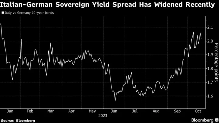 Europe’s Biggest Money Managers Bet ECB Rates Haven’t Hit a Peak