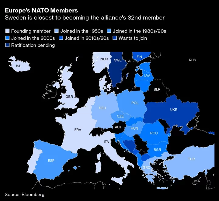 NATO Digs In on Putin’s Border With New Allies, Aid for Kyiv