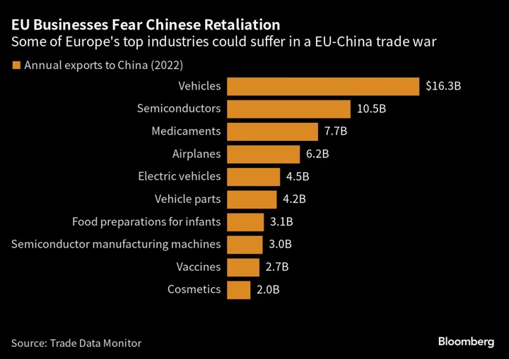 Week That Started With WTO Warning Ended With Trade Battle