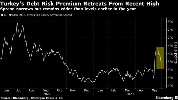 Turkey Markets Hope Simsek Can Revive Orthodoxy Erdogan Shunned